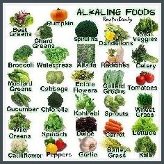 alkaline diet
