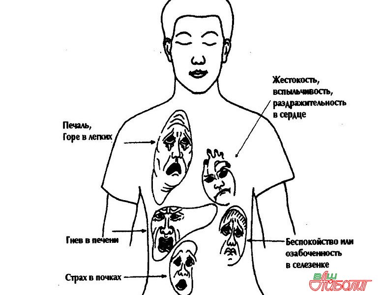 Патогенные симптомы в организме человека